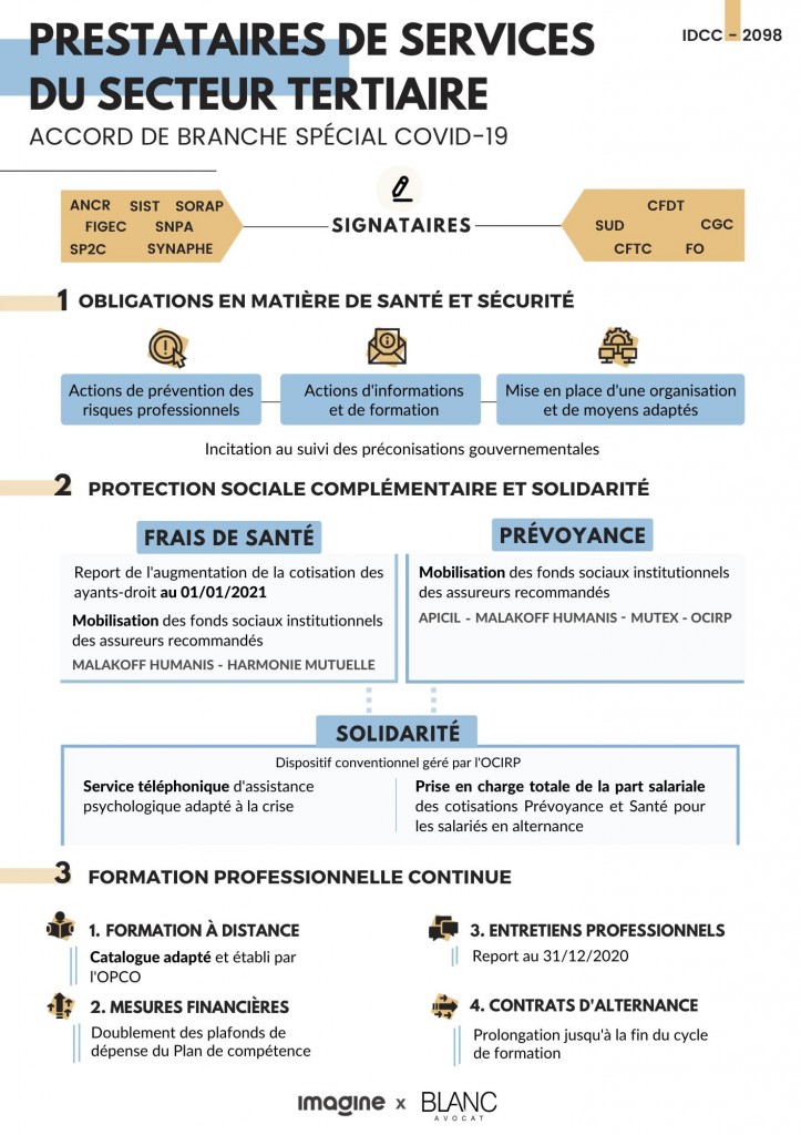 iNFOGRAPHIE ACCORD BRANCHE